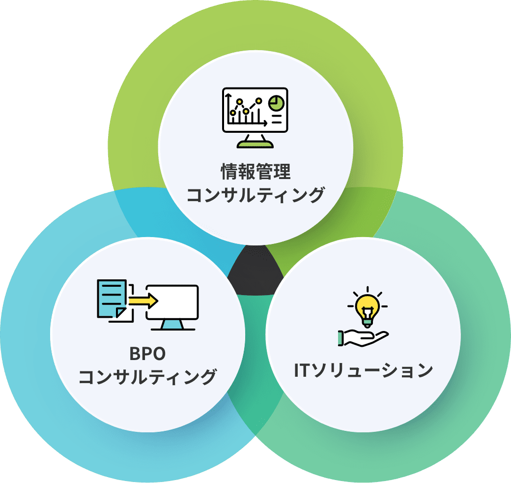 3つの事業領域のイメージ画像