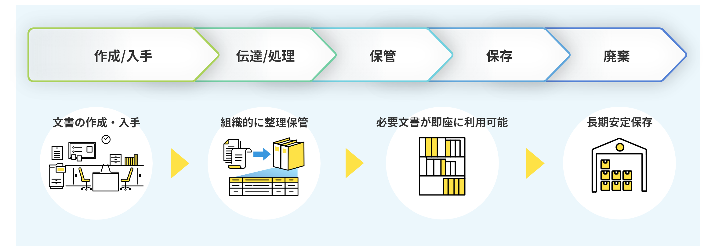 紙文書管理フロー改善前イメージ画像